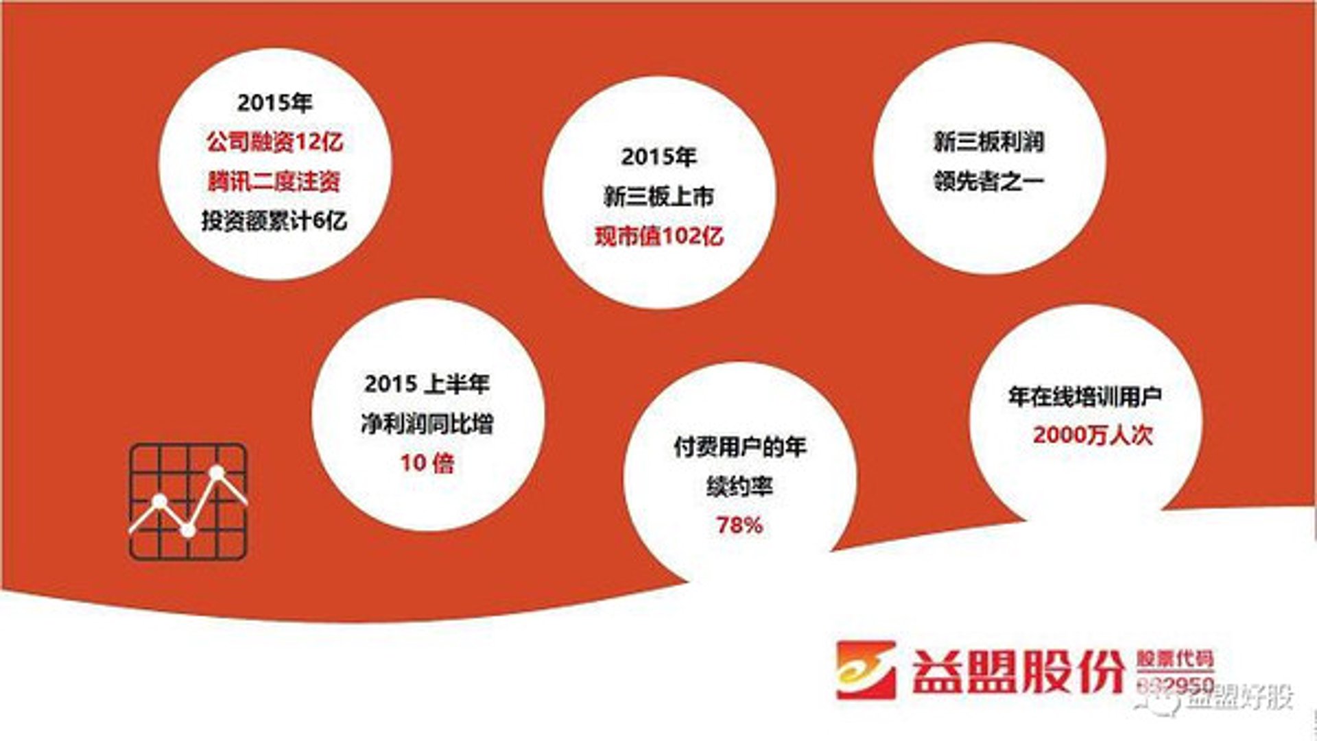 益盟软件